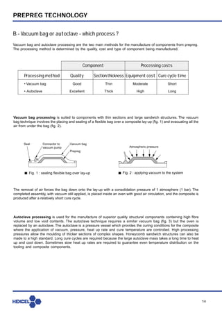 Prepreg technology[1] | PDF