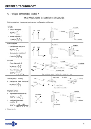Prepreg technology[1] | PDF