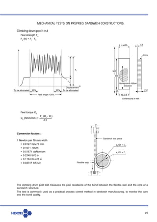 Prepreg technology[1] | PDF