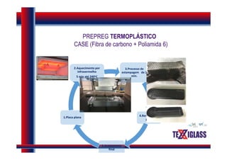 PREPREG TERMOPLÁSTICO
CASE (Fibra de carbono + Poliamida 6)
3.Processo de
estampagem de 2
min.
4.Remoção da
peça
5.Acabamento
final
1.Placa plana
2.Aquecimento por
infravermelho
5 min até 240oC
 