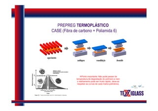 PREPREG TERMOPLÁSTICO
CASE (Fibra de carbono + Poliamida 6)
Ponto importante: Não pode passar da
temperatura de degradação do polímero e nem
o resfriamento pode ser muito rápido, deve-se
respeitar as curvas de cada matriz polimérica.
 
