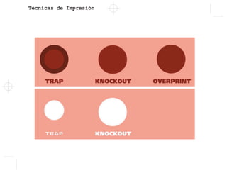 Técnicas de Impresión
 