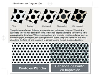 Técnicas de Impresión
 