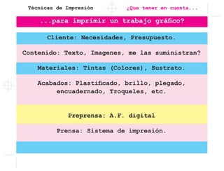 Técnicas de Impresión ¿Que tener en cuenta...
...para imprimir un trabajo gráfico?
Cliente: Necesidades, Presupuesto.
Contenido: Texto, Imagenes, me las suministran?
Materiales: Tintas (Colores), Sustrato.
Acabados: Plastificado, brillo, plegado,
encuadernado, Troqueles, etc.
Preprensa: A.F. digital
Prensa: Sistema de impresión.
 