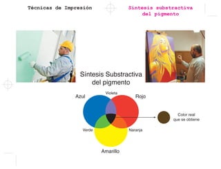 Técnicas de Impresión Síntesis substractiva
del pigmento
Síntesis Substractiva
del pigmento
Azul Rojo
Amarillo
Violeta
Verde Naranja
Color real
que se obtiene
 