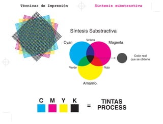 Técnicas de Impresión
Síntesis Substractiva
Cyan Magenta
Amarillo
Violeta
Verde Rojo
Síntesis substractiva
Color real
que se obtiene
 