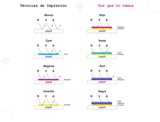 Técnicas de Impresión Por que lo vemos
 