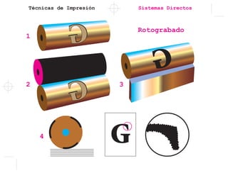 Técnicas de Impresión Sistemas Directos
Rotograbado
1
2 3
4
 