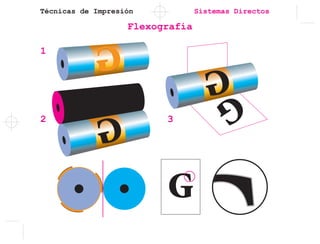 Técnicas de Impresión Sistemas Directos
Flexografía
1
2 3
 