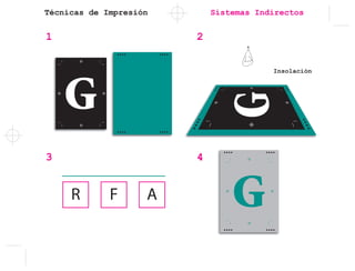 Técnicas de Impresión Sistemas Indirectos
1 2
3 4
Insolación
 