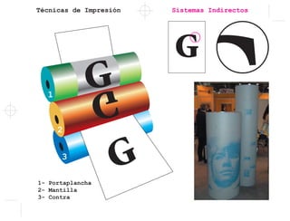 Técnicas de Impresión Sistemas Indirectos
1
2
3
1- Portaplancha
2- Mantilla
3- Contra
 