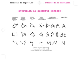 Técnicas de Impresión
Evolución al alfabeto Fenicio
Inicios de la escritura
 