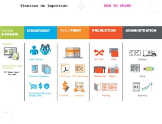 Técnicas de Impresión WEB TO PRINT
 