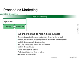 Proceso de Marketing
Marketing Operativo
                                           Plan de Marketing

    Ejecución




 ...