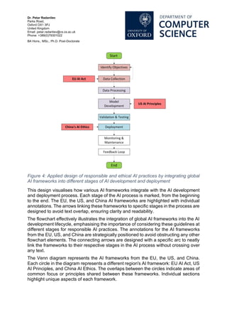 AI Ethics: Integrating Transparency, Fairness, and Privacy in AI ...