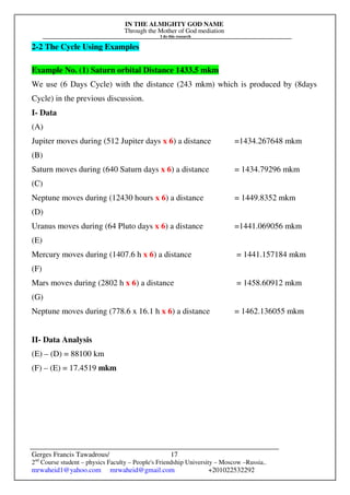 IN THE ALMIGHTY GOD NAME
Through the Mother of God mediation
I do this research
Gerges Francis Tawadrous/
2nd
Course student – physics Faculty – People's Friendship University – Moscow –Russia..
mrwaheid1@yahoo.com mrwaheid@gmail.com +201022532292
17
2-2 The Cycle Using Examples
Example No. (1) Saturn orbital Distance 1433.5 mkm
We use (6 Days Cycle) with the distance (243 mkm) which is produced by (8days
Cycle) in the previous discussion.
I- Data
(A)
Jupiter moves during (512 Jupiter days x 6) a distance =1434.267648 mkm
(B)
Saturn moves during (640 Saturn days x 6) a distance = 1434.79296 mkm
(C)
Neptune moves during (12430 hours x 6) a distance = 1449.8352 mkm
(D)
Uranus moves during (64 Pluto days x 6) a distance =1441.069056 mkm
(E)
Mercury moves during (1407.6 h x 6) a distance = 1441.157184 mkm
(F)
Mars moves during (2802 h x 6) a distance = 1458.60912 mkm
(G)
Neptune moves during (778.6 x 16.1 h x 6) a distance = 1462.136055 mkm
II- Data Analysis
(E) – (D) = 88100 km
(F) – (E) = 17.4519 mkm
 