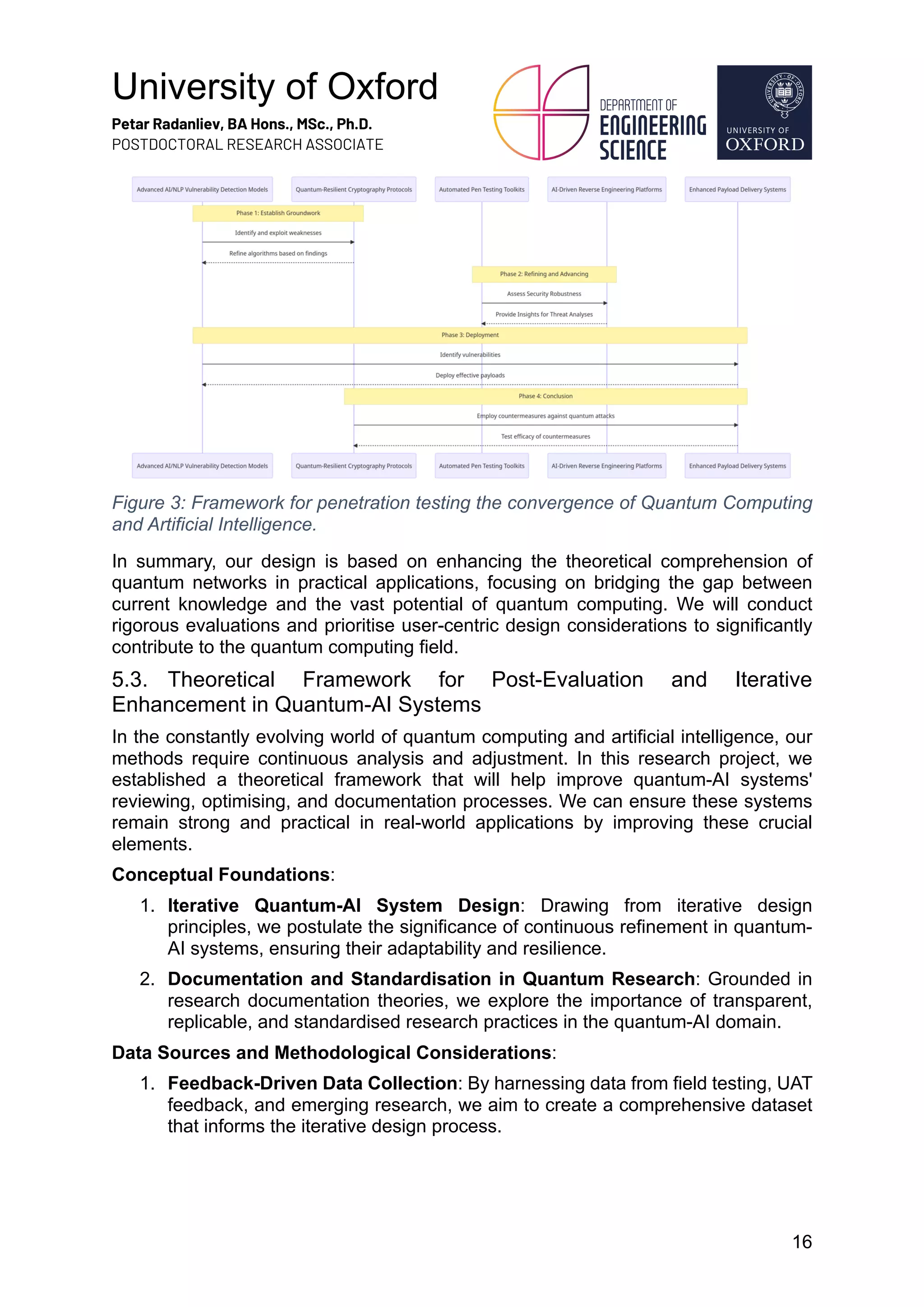 University of Oxford
Petar Radanliev, BA Hons., MSc., Ph.D.
POSTDOCTORAL RESEARCH ASSOCIATE
16
Figure 3: Framework for penetration testing the convergence of Quantum Computing
and Artificial Intelligence.
In summary, our design is based on enhancing the theoretical comprehension of
quantum networks in practical applications, focusing on bridging the gap between
current knowledge and the vast potential of quantum computing. We will conduct
rigorous evaluations and prioritise user-centric design considerations to significantly
contribute to the quantum computing field.
5.3. Theoretical Framework for Post-Evaluation and Iterative
Enhancement in Quantum-AI Systems
In the constantly evolving world of quantum computing and artificial intelligence, our
methods require continuous analysis and adjustment. In this research project, we
established a theoretical framework that will help improve quantum-AI systems'
reviewing, optimising, and documentation processes. We can ensure these systems
remain strong and practical in real-world applications by improving these crucial
elements.
Conceptual Foundations:
1. Iterative Quantum-AI System Design: Drawing from iterative design
principles, we postulate the significance of continuous refinement in quantum-
AI systems, ensuring their adaptability and resilience.
2. Documentation and Standardisation in Quantum Research: Grounded in
research documentation theories, we explore the importance of transparent,
replicable, and standardised research practices in the quantum-AI domain.
Data Sources and Methodological Considerations:
1. Feedback-Driven Data Collection: By harnessing data from field testing, UAT
feedback, and emerging research, we aim to create a comprehensive dataset
that informs the iterative design process.
 