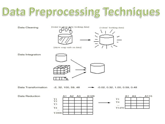 Pre processing