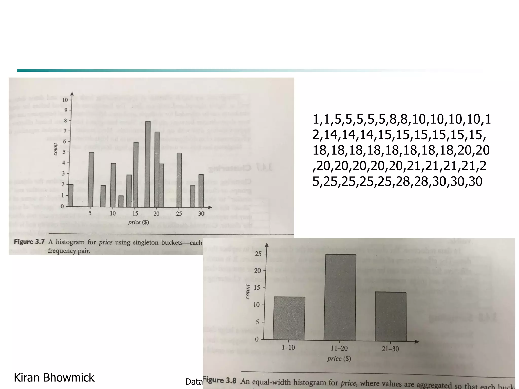 Data Mining: Concepts and Techniques 40Kiran Bhowmick
1,1,5,5,5,5,5,8,8,10,10,10,10,1
2,14,14,14,15,15,15,15,15,15,
18,18,18,18,18,18,18,18,20,20
,20,20,20,20,20,21,21,21,21,2
5,25,25,25,25,28,28,30,30,30
 