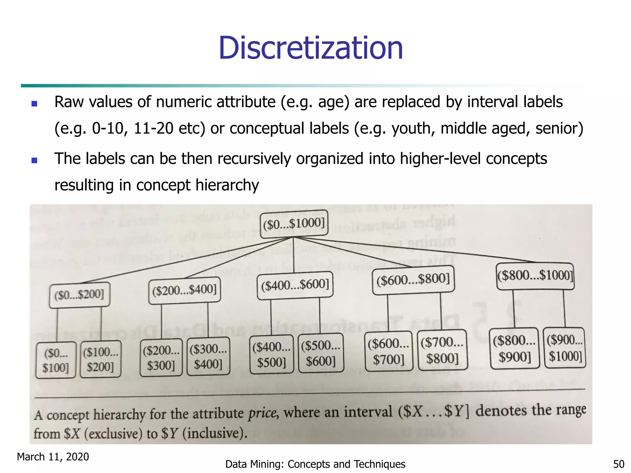 March 11, 2020
Data Mining: Concepts and Techniques 50
Discretization
 Raw values of numeric attribute (e.g. age) are replaced by interval labels
(e.g. 0-10, 11-20 etc) or conceptual labels (e.g. youth, middle aged, senior)
 The labels can be then recursively organized into higher-level concepts
resulting in concept hierarchy
 