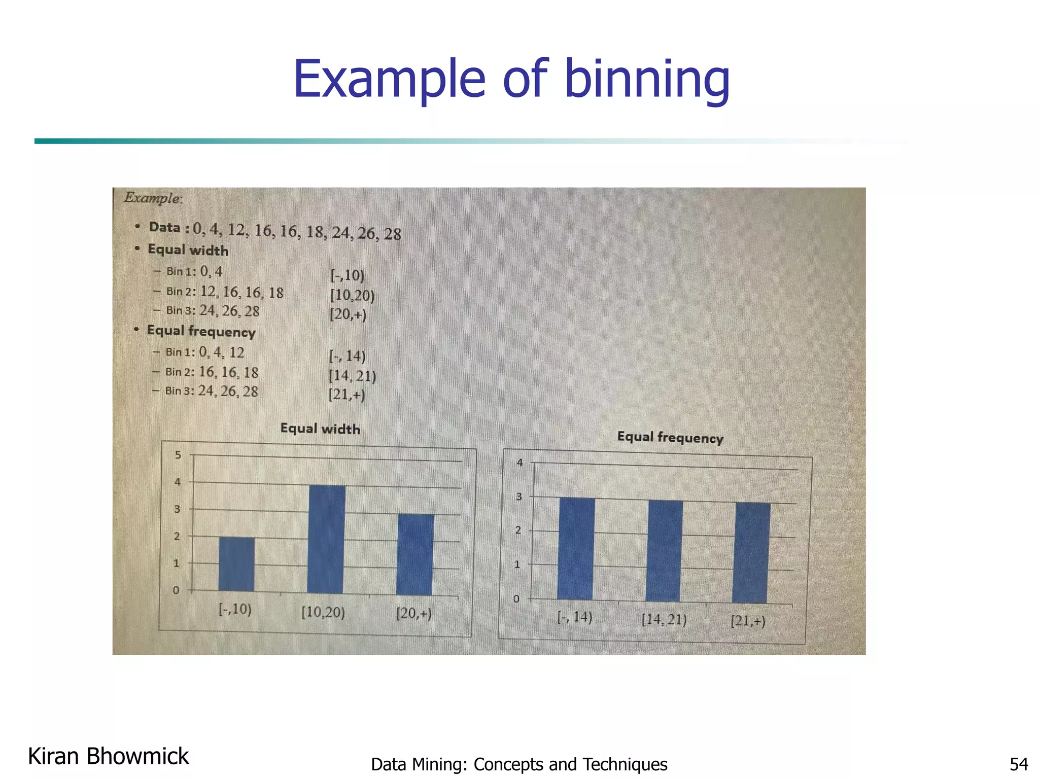 Example of binning
Data Mining: Concepts and Techniques 54Kiran Bhowmick
 