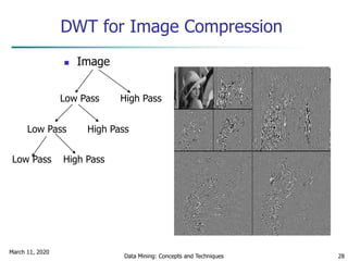 March 11, 2020
Data Mining: Concepts and Techniques 28
DWT for Image Compression
 Image
Low Pass High Pass
Low Pass High Pass
Low Pass High Pass
 