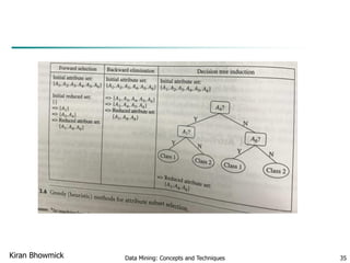 Data Mining: Concepts and Techniques 35Kiran Bhowmick
 