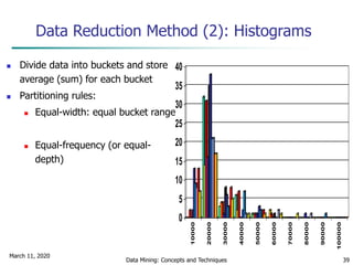 March 11, 2020
Data Mining: Concepts and Techniques 39
Data Reduction Method (2): Histograms
 Divide data into buckets and store
average (sum) for each bucket
 Partitioning rules:
 Equal-width: equal bucket range
 Equal-frequency (or equal-
depth)
0
5
10
15
20
25
30
35
40
10000
20000
30000
40000
50000
60000
70000
80000
90000
100000
 