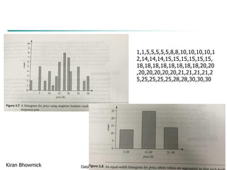 Data Mining: Concepts and Techniques 40Kiran Bhowmick
1,1,5,5,5,5,5,8,8,10,10,10,10,1
2,14,14,14,15,15,15,15,15,15,
18,18,18,18,18,18,18,18,20,20
,20,20,20,20,20,21,21,21,21,2
5,25,25,25,25,28,28,30,30,30
 