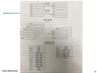 Data Mining: Concepts and Techniques 45Kiran Bhowmick
 