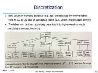 March 11, 2020
Data Mining: Concepts and Techniques 50
Discretization
 Raw values of numeric attribute (e.g. age) are replaced by interval labels
(e.g. 0-10, 11-20 etc) or conceptual labels (e.g. youth, middle aged, senior)
 The labels can be then recursively organized into higher-level concepts
resulting in concept hierarchy
 