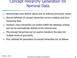 March 11, 2020
Data Mining: Concepts and Techniques 61
Concept Hierarchy Generation for
Nominal Data
 Nominal data have distinct values and no ordering among the values.
 Manual definition of concept hierarchies can be a tedious and time-
consuming task.
 However, many hierarchies are implicit within the database schema
and can be automatically defined at the schema level.
 The concept hierarchies can be used to transform the data into
multiple levels of granularity.
 Four methods for generation of concept hierarchies are as follows:
 