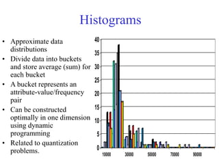 Histograms
• Approximate data
distributions
• Divide data into buckets
and store average (sum) for
each bucket
• A bucket represents an
attribute-value/frequency
pair
• Can be constructed
optimally in one dimension
using dynamic
programming
• Related to quantization
problems. 0
5
10
15
20
25
30
35
40
10000 30000 50000 70000 90000
 