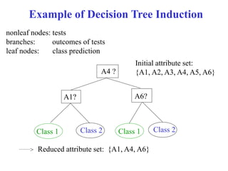 Example of Decision Tree Induction
Initial attribute set:
{A1, A2, A3, A4, A5, A6}
A4 ?
A1? A6?
Class 1 Class 2 Class 1 Class 2
> Reduced attribute set: {A1, A4, A6}
nonleaf nodes: tests
branches: outcomes of tests
leaf nodes: class prediction
 