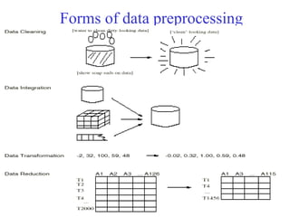 Forms of data preprocessing
 