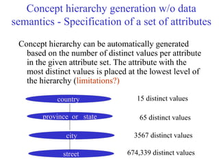 Concept hierarchy generation w/o data
semantics - Specification of a set of attributes
Concept hierarchy can be automatically generated
based on the number of distinct values per attribute
in the given attribute set. The attribute with the
most distinct values is placed at the lowest level of
the hierarchy (limitations?)
country
province_or_ state
city
street
15 distinct values
65 distinct values
3567 distinct values
674,339 distinct values
 