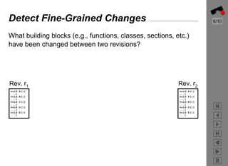 Preprocessing CVS Data for Fine-Grained Analysis