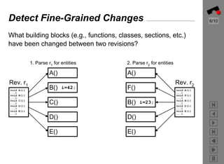Preprocessing CVS Data for Fine-Grained Analysis