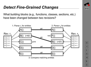 Preprocessing CVS Data for Fine-Grained Analysis