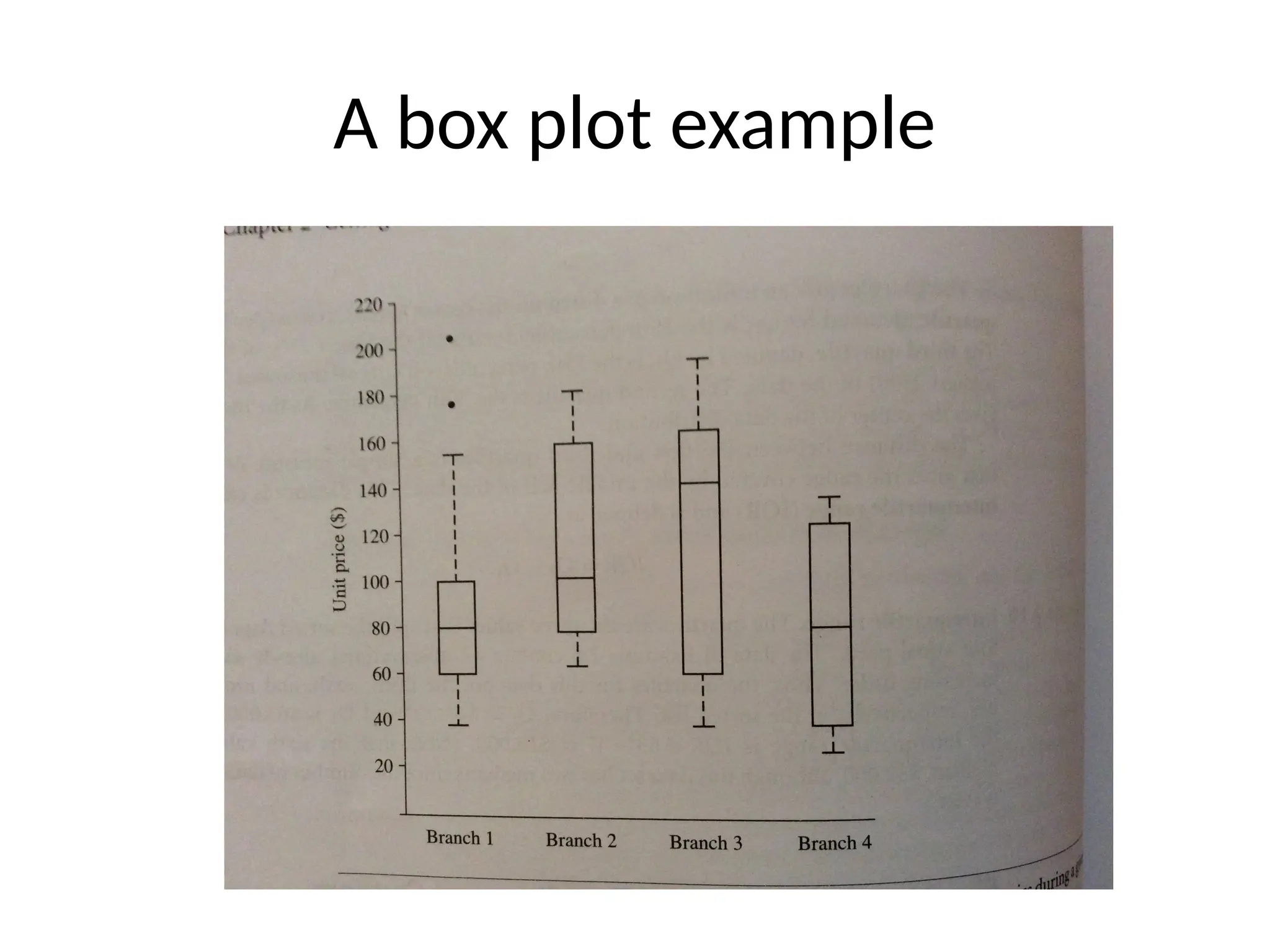 A box plot example
 