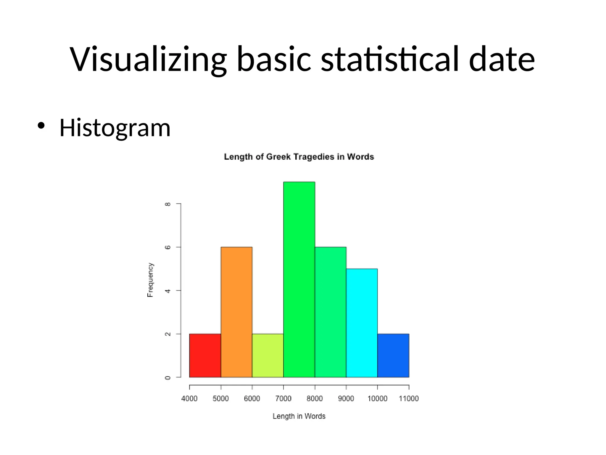 Visualizing basic statistical date
• Histogram
 