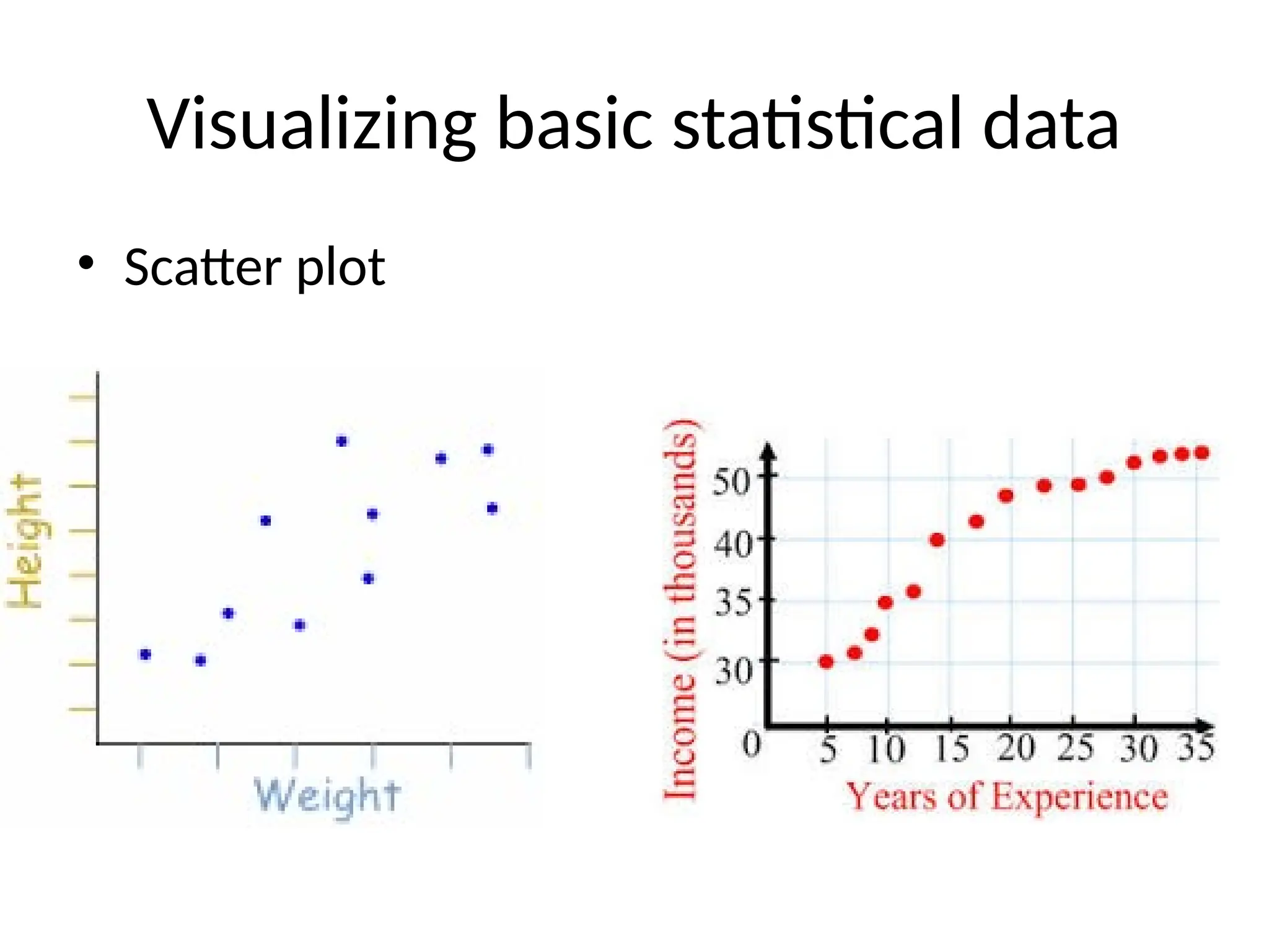 Visualizing basic statistical data
• Scatter plot
 
