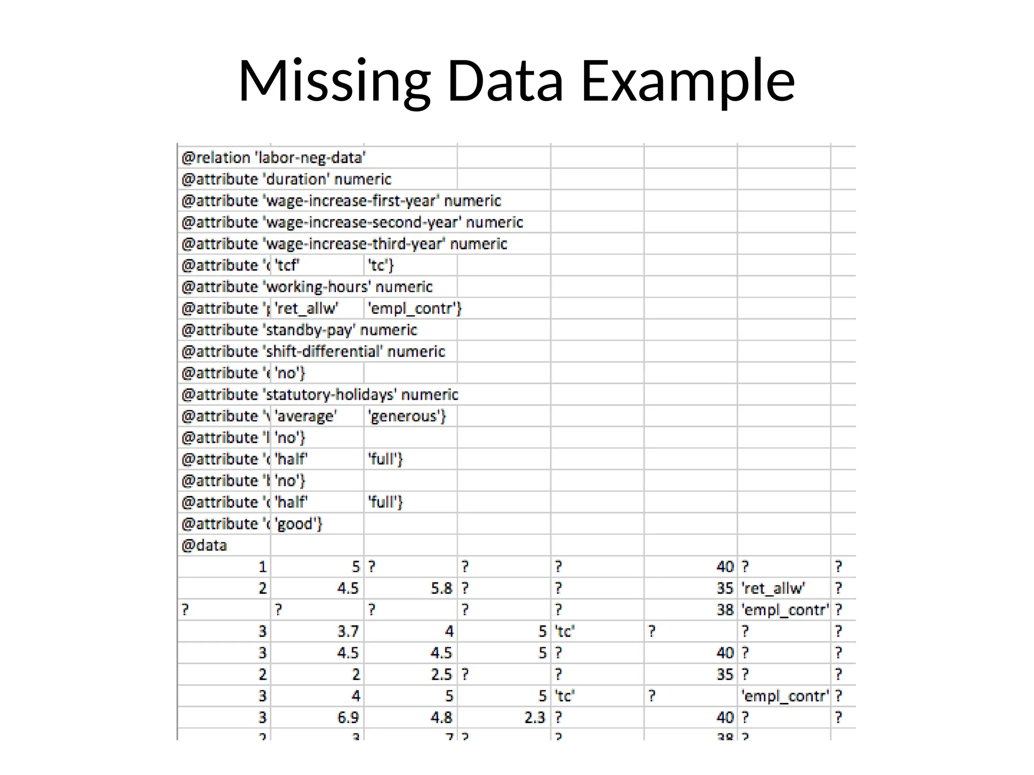 Missing Data Example
 