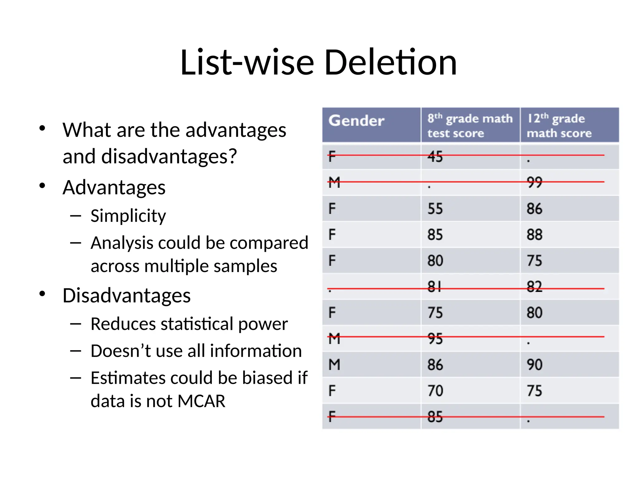 List-wise Deletion
• What are the advantages
and disadvantages?
• Advantages
– Simplicity
– Analysis could be compared
across multiple samples
• Disadvantages
– Reduces statistical power
– Doesn’t use all information
– Estimates could be biased if
data is not MCAR
 