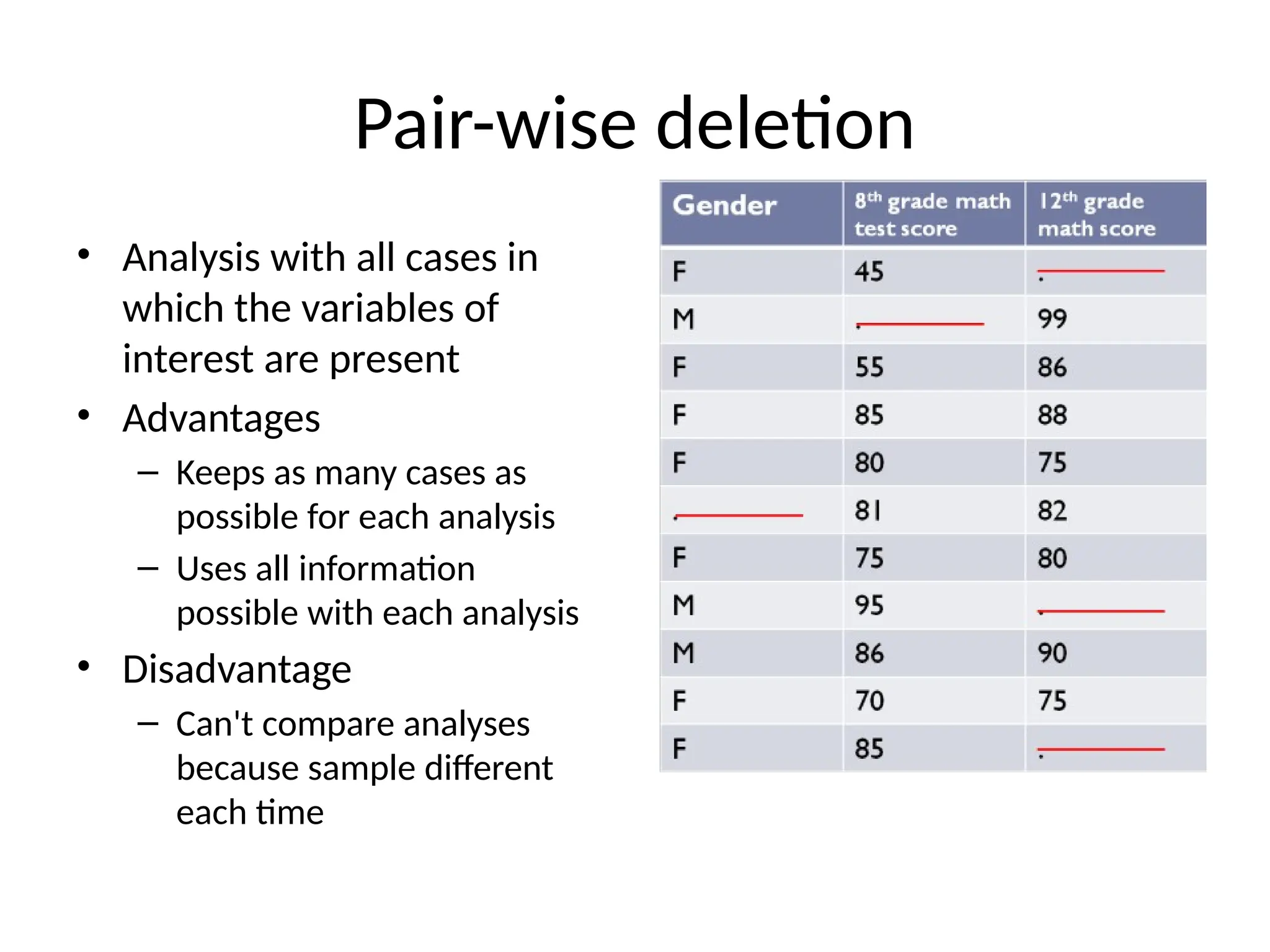 Pair-wise deletion
• Analysis with all cases in
which the variables of
interest are present
• Advantages
– Keeps as many cases as
possible for each analysis
– Uses all information
possible with each analysis
• Disadvantage
– Can't compare analyses
because sample different
each time
 