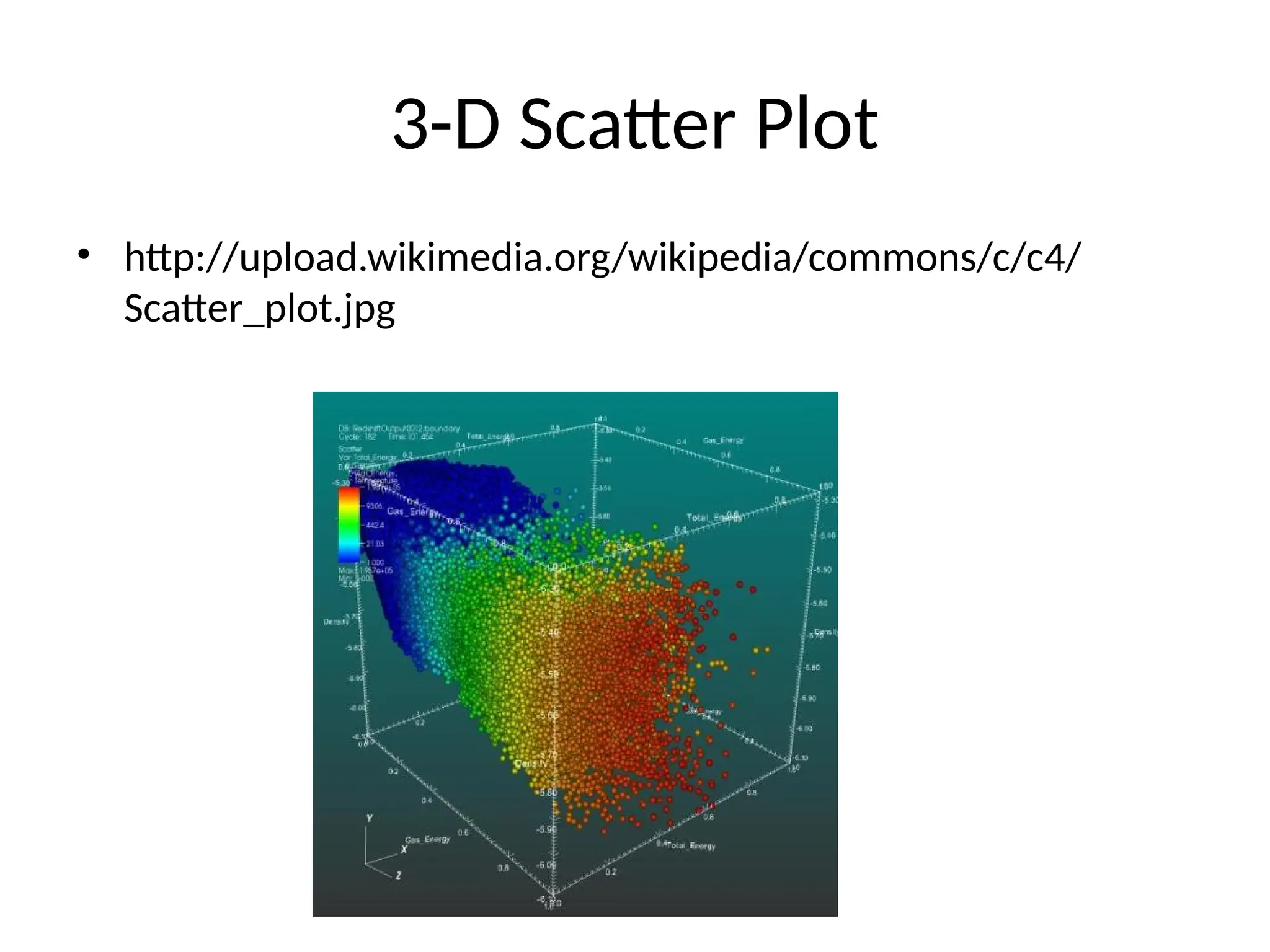 3-D Scatter Plot
• http://upload.wikimedia.org/wikipedia/commons/c/c4/
Scatter_plot.jpg
 