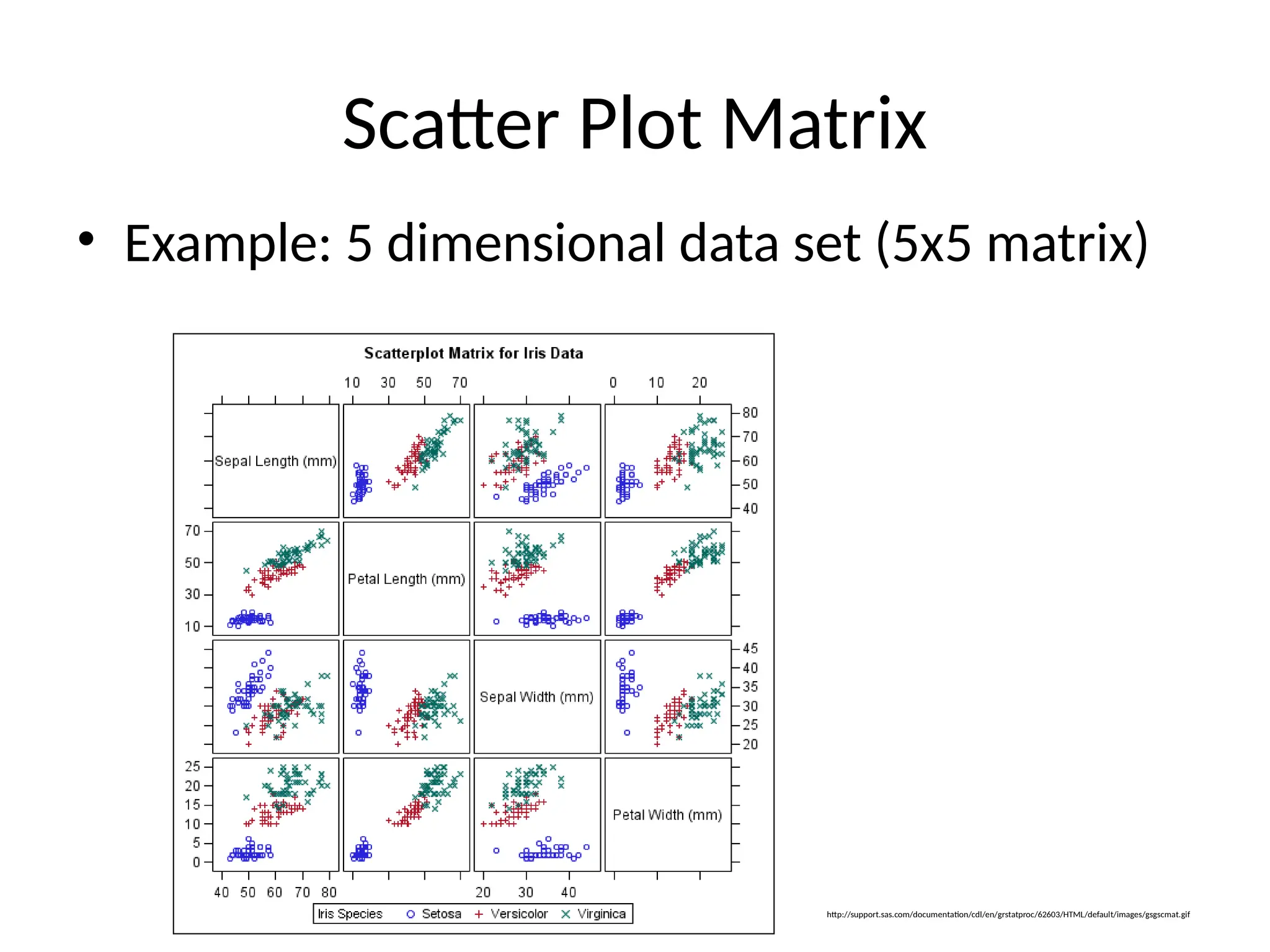 Scatter Plot Matrix
• Example: 5 dimensional data set (5x5 matrix)
http://support.sas.com/documentation/cdl/en/grstatproc/62603/HTML/default/images/gsgscmat.gif
 