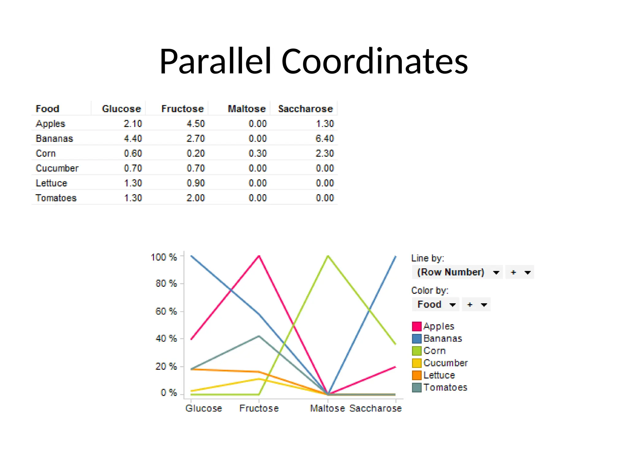 Parallel Coordinates
 