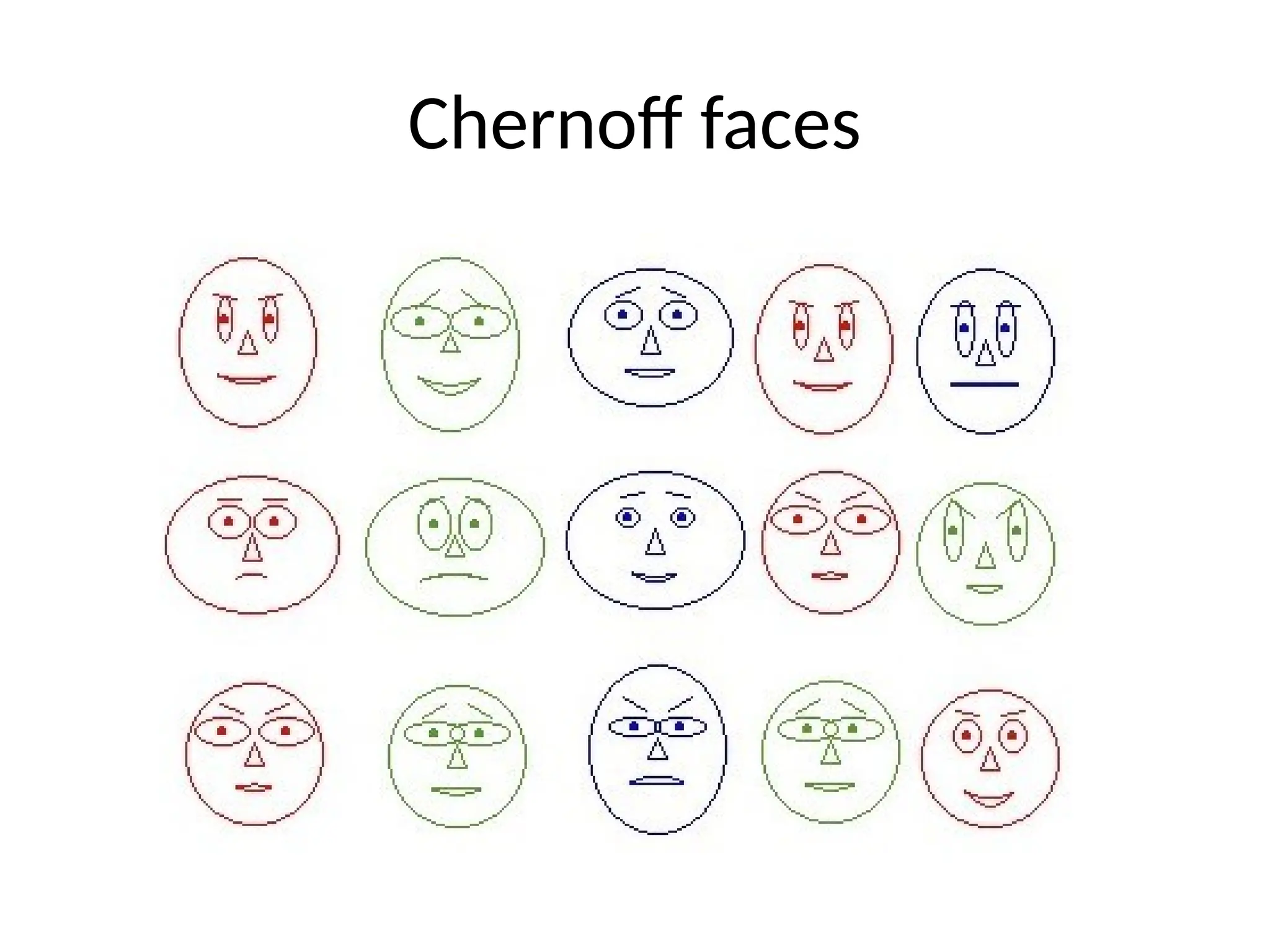 Chernoff faces
 