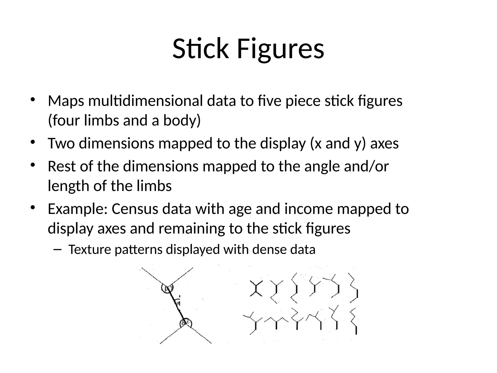 Stick Figures
• Maps multidimensional data to five piece stick figures
(four limbs and a body)
• Two dimensions mapped to the display (x and y) axes
• Rest of the dimensions mapped to the angle and/or
length of the limbs
• Example: Census data with age and income mapped to
display axes and remaining to the stick figures
– Texture patterns displayed with dense data
 